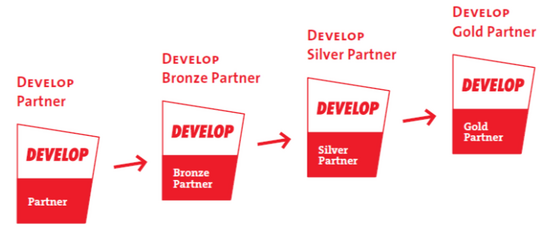 Partnership Levels